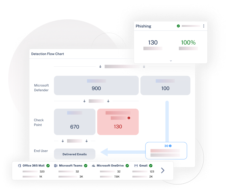 Check Point Harmony Email Support, Setup and Optimization 3