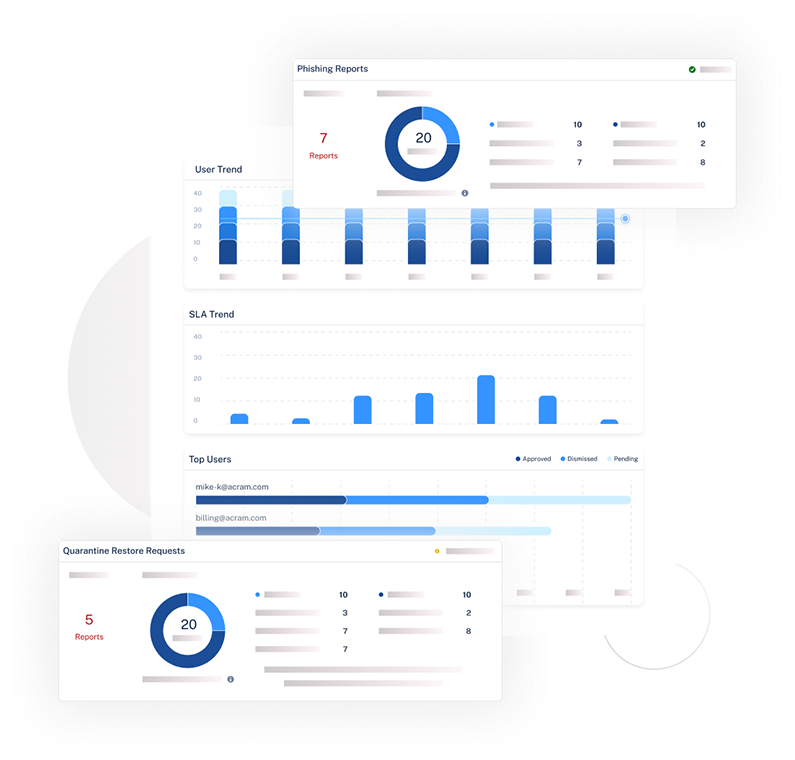 Check Point Harmony Email Support, Setup and Optimization 4