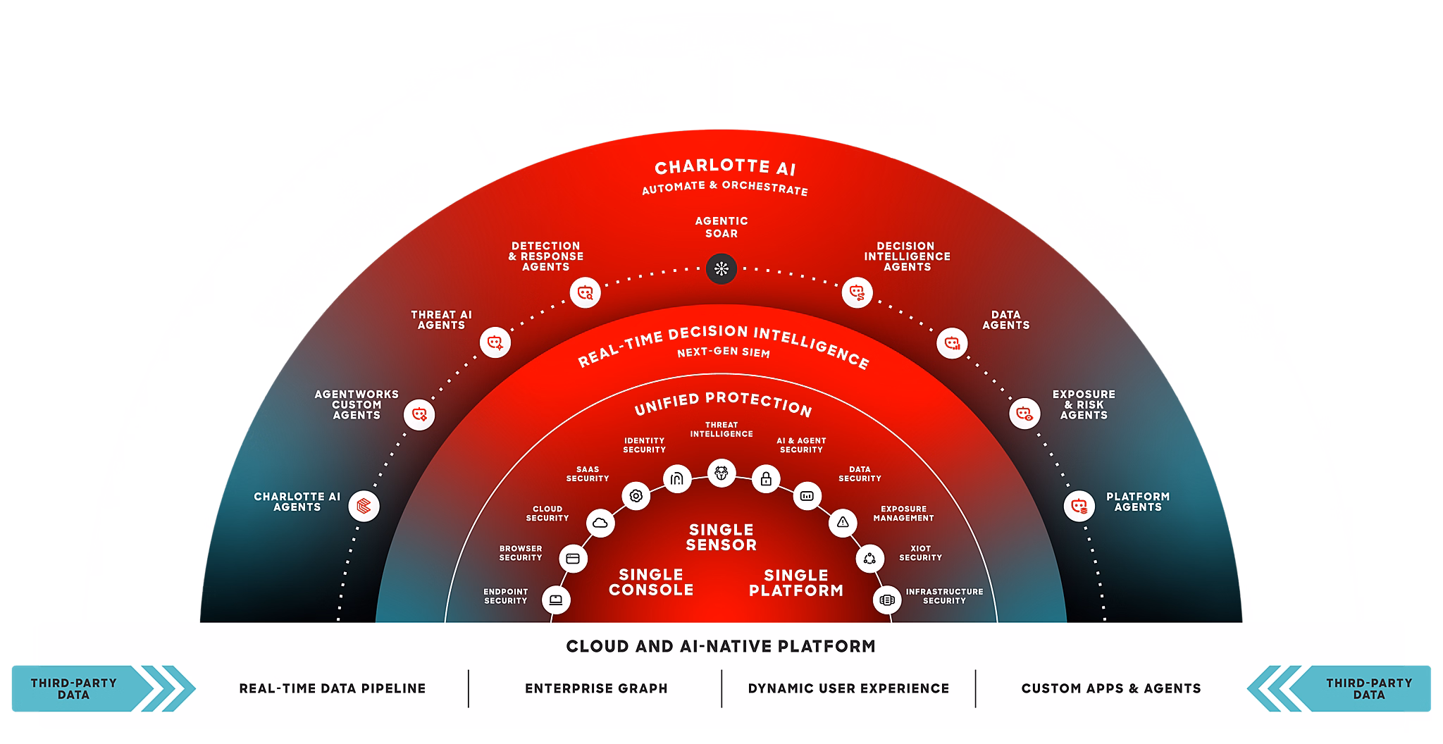 CrowdStrike Support, Setup and Optimization 1