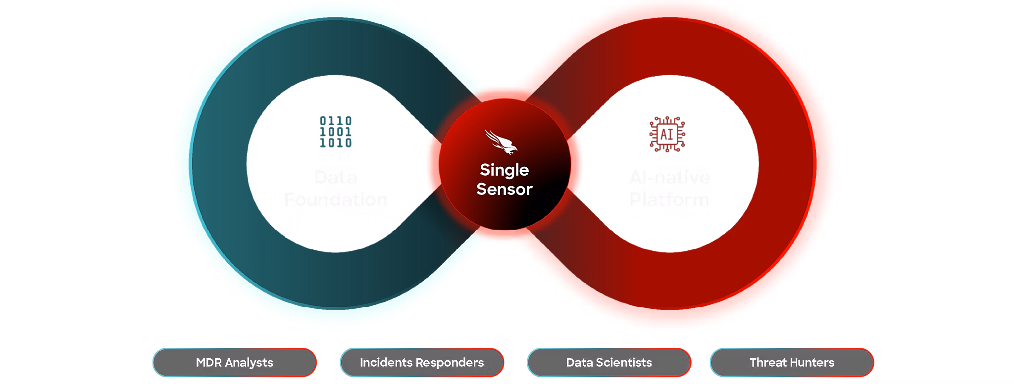 CrowdStrike Support, Setup and Optimization 5