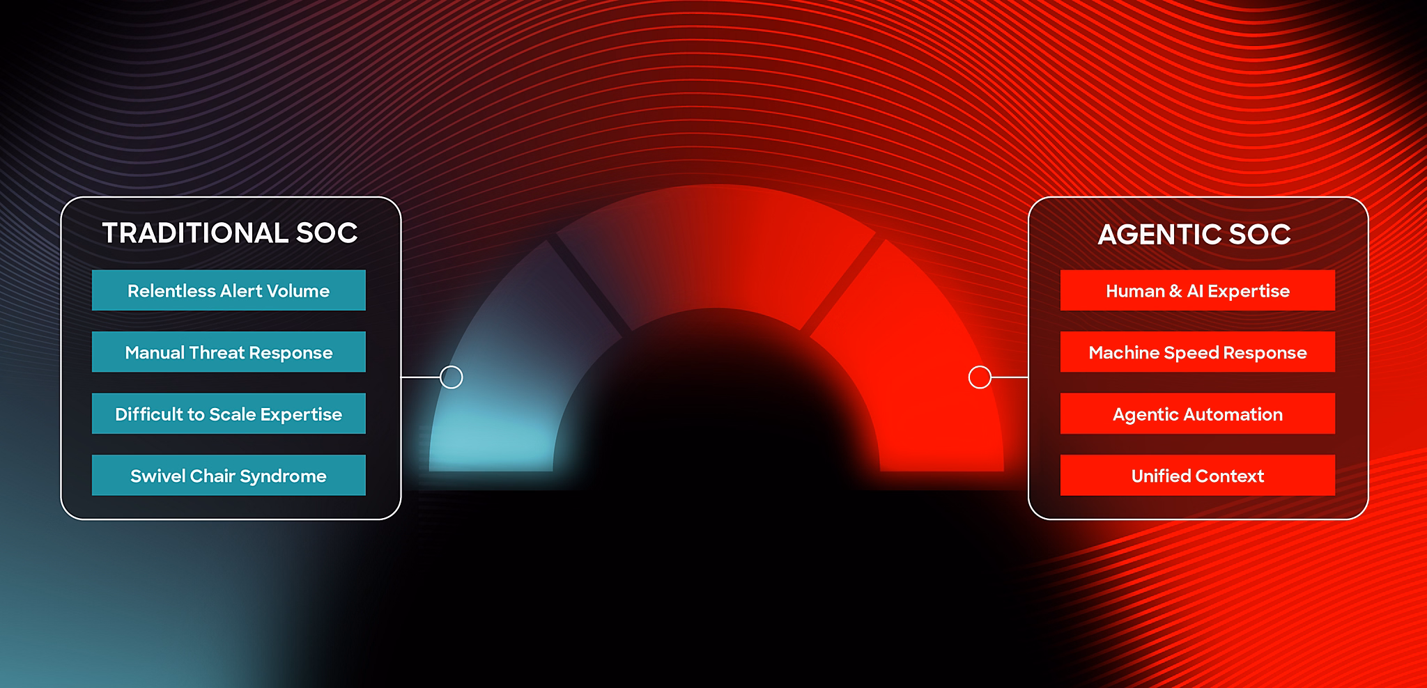 CrowdStrike Support, Setup and Optimization 4