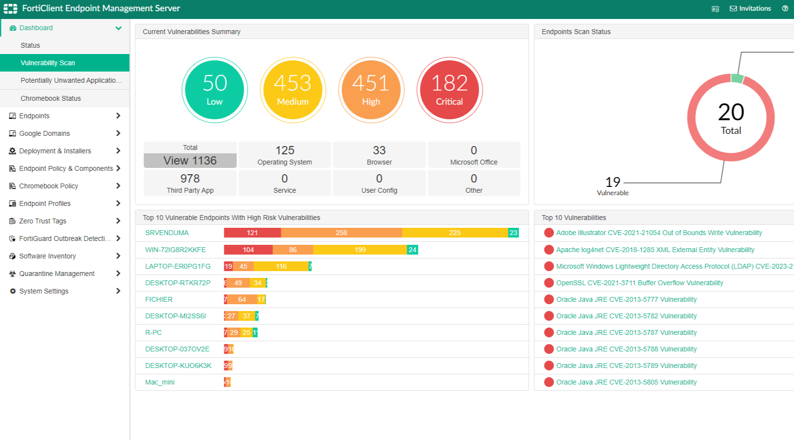Fortinet Firewall Support 1