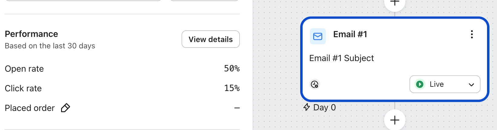 Klaviyo Support, Setup and Optimization 1