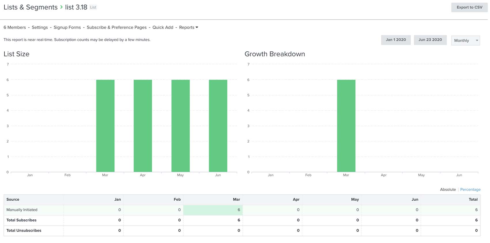 Klaviyo Support, Setup and Optimization 4