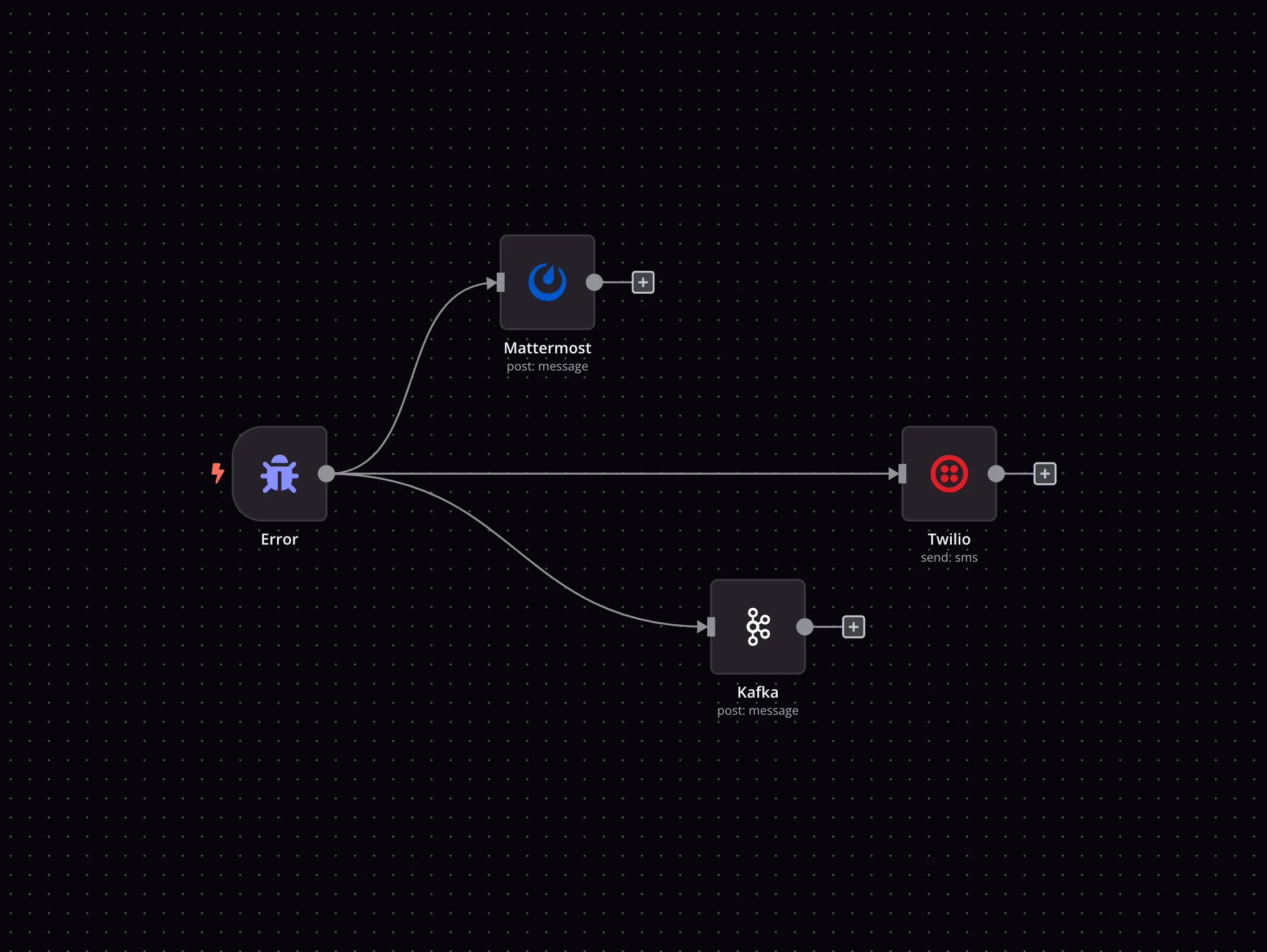 n8n Support, Setup and Optimization 4