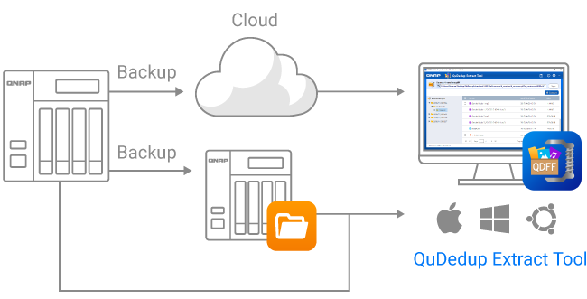 QNAP Hybrid Backup Sync Support, Setup and Optimization 4