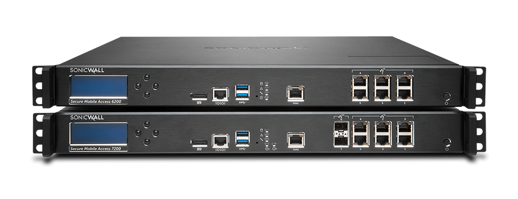 SonicWall Support, Setup and Optimization 2