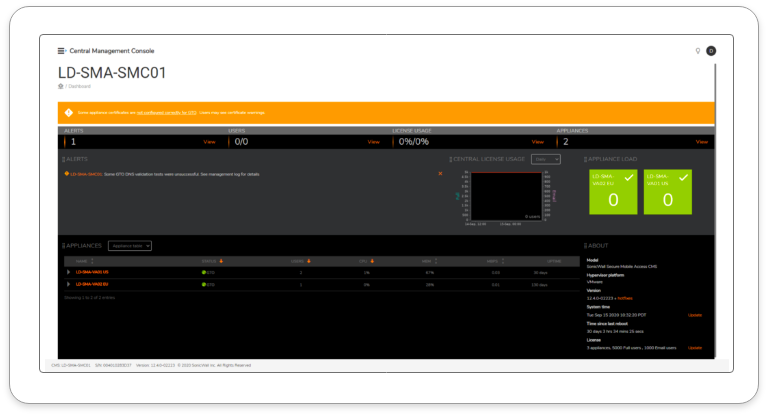SonicWall Support, Setup and Optimization 4