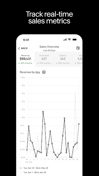 Squarespace Support, Setup and Optimization 3