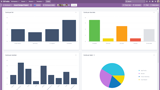 Trello Support, Setup and Optimization 4