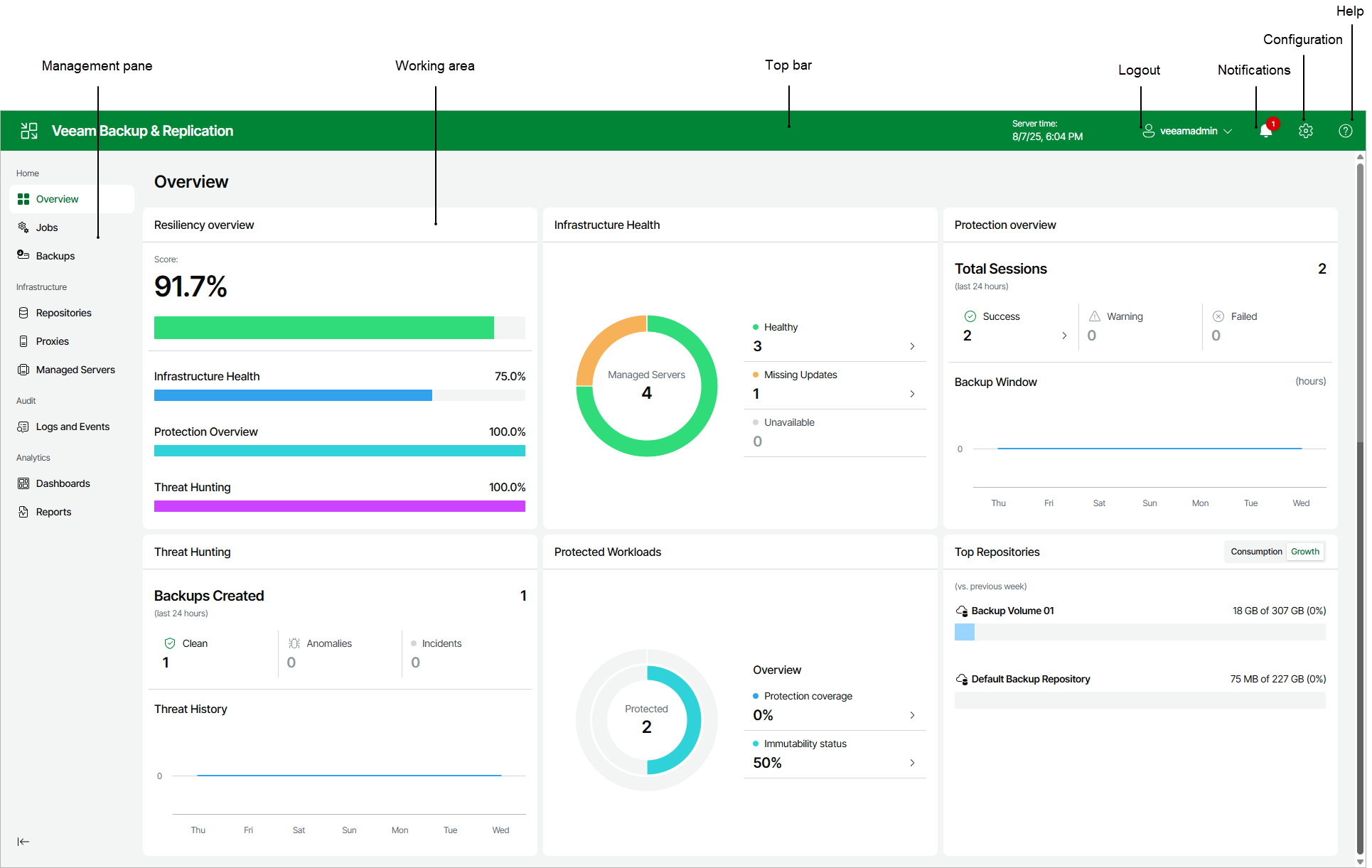 Veeam Support, Setup and Optimization 4