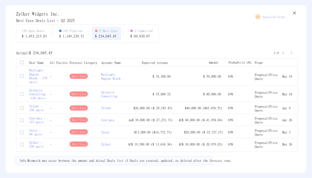 Zoho CRM Support, Setup and Optimization 3