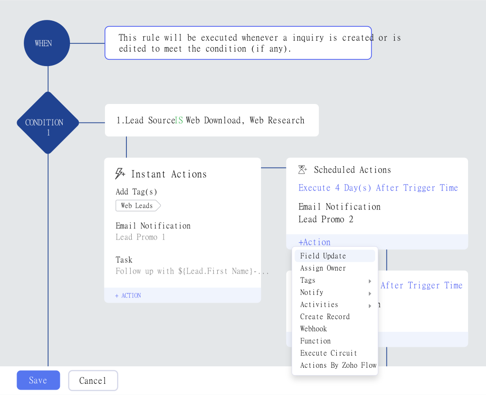 Zoho CRM Support, Setup and Optimization 4