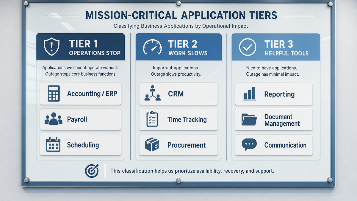 How Georgia Businesses Can Support and Future Proof Line of Business Applications 1