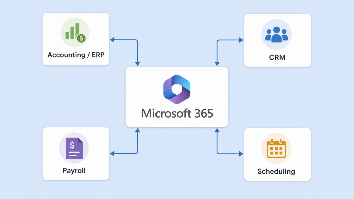 How Georgia Businesses Can Support and Future Proof Line of Business Applications 2