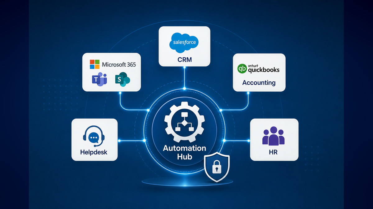 How to Implement AI Workflow Automation Without Disruption 3