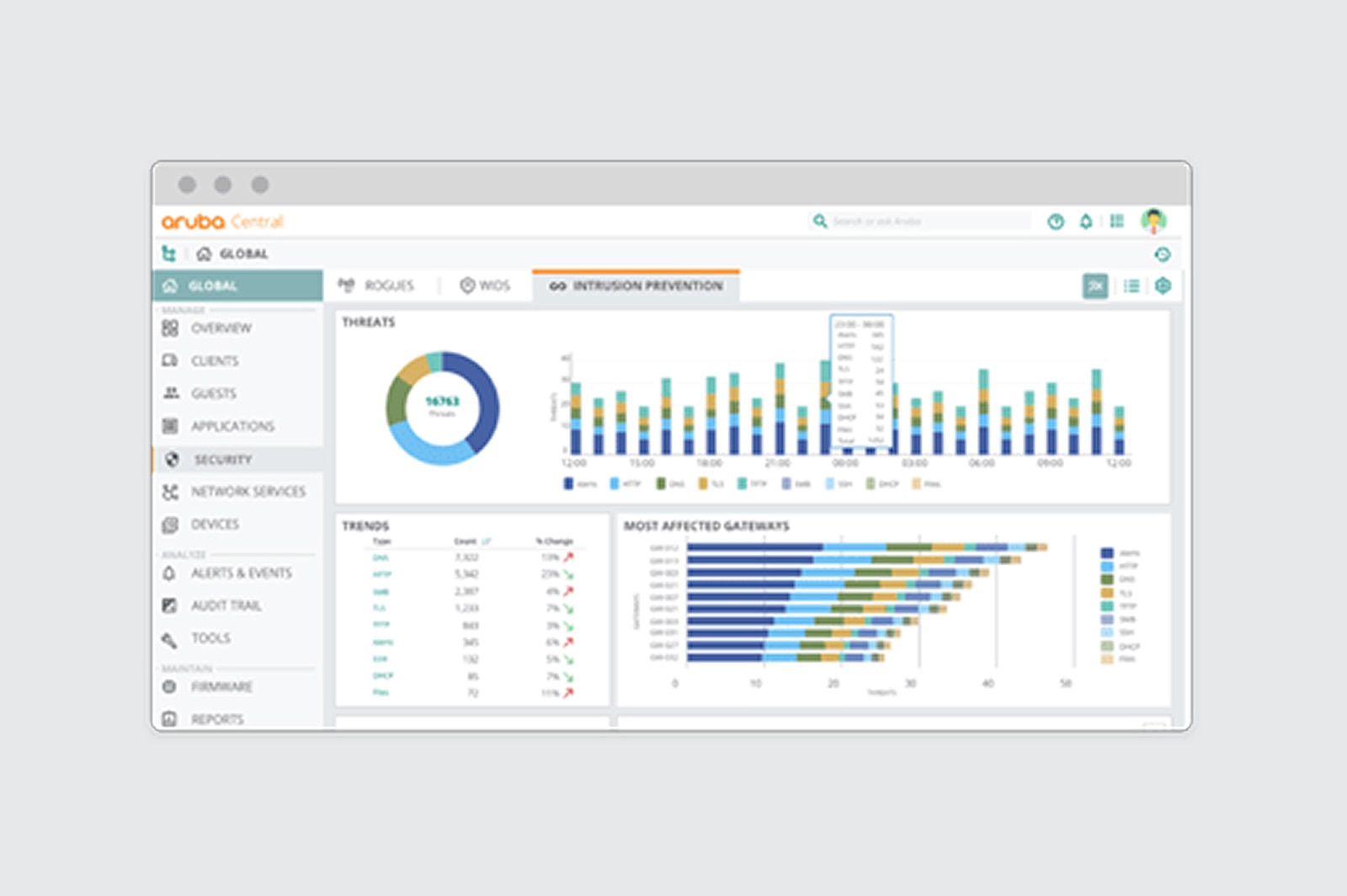 HPE Aruba Networking Central dashboard