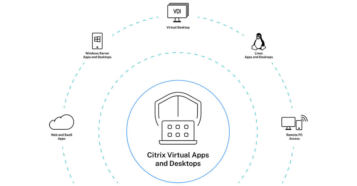 Citrix Virtual Apps and Desktops image