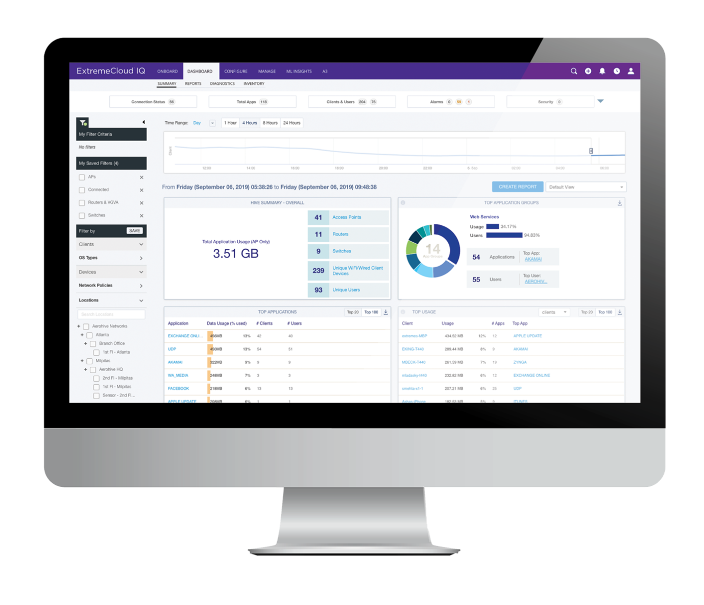 ExtremeCloud IQ dashboard