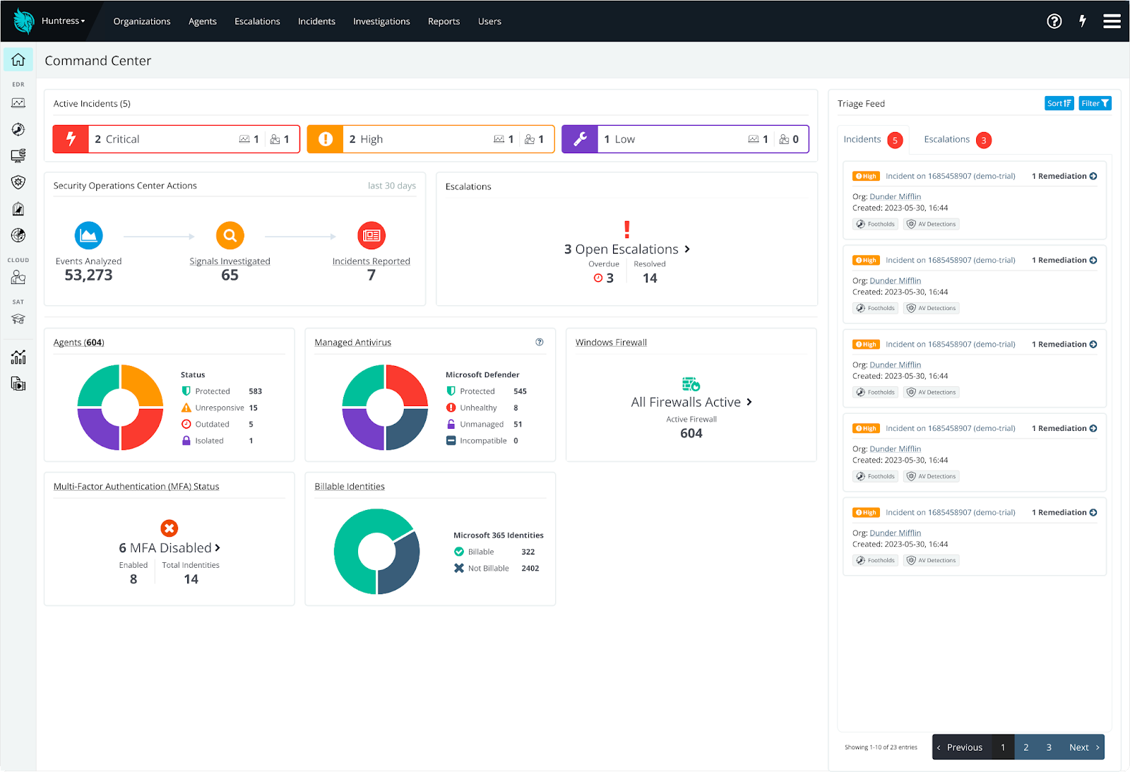Huntress Command Center dashboard
