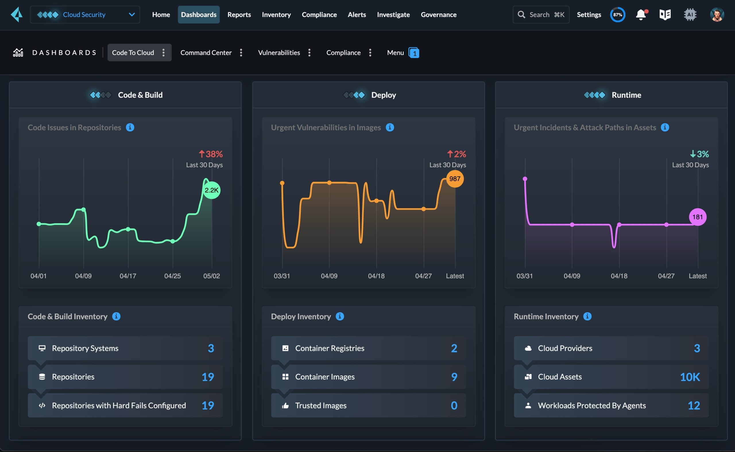 Prisma Cloud dashboard