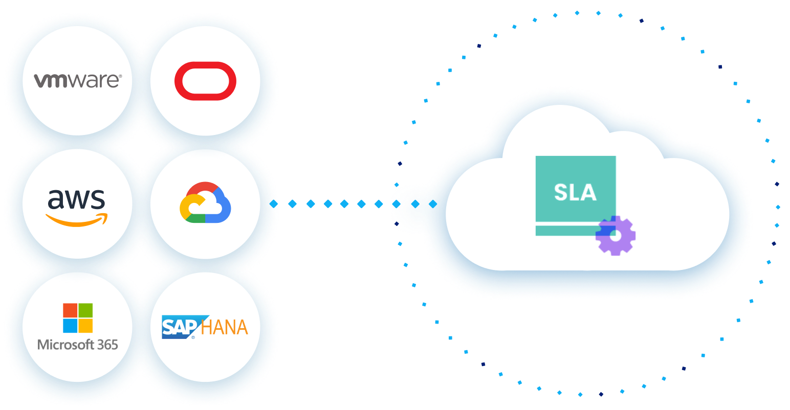 Rubrik Microsoft 365 protection graphic