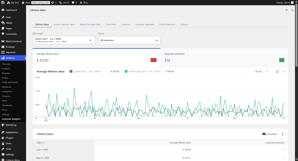 WooCommerce analytics dashboard