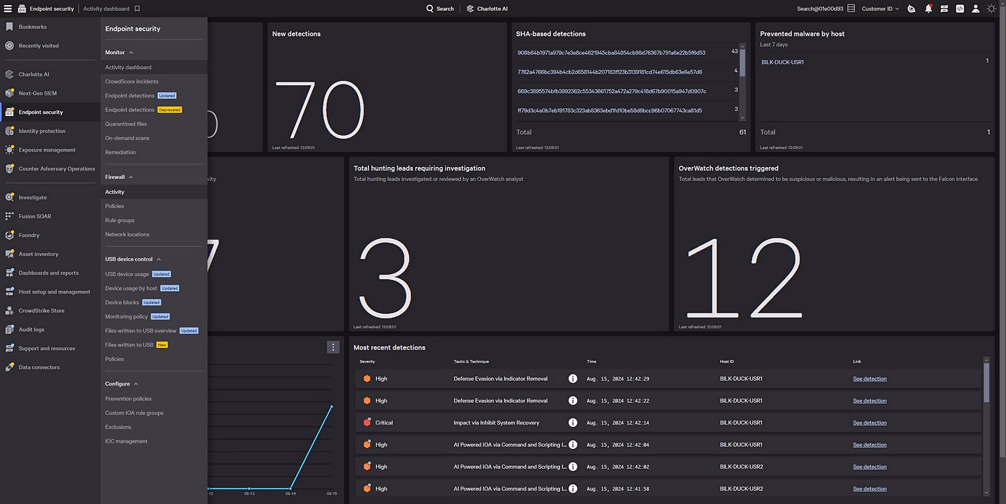 CrowdStrike Falcon endpoint security management console