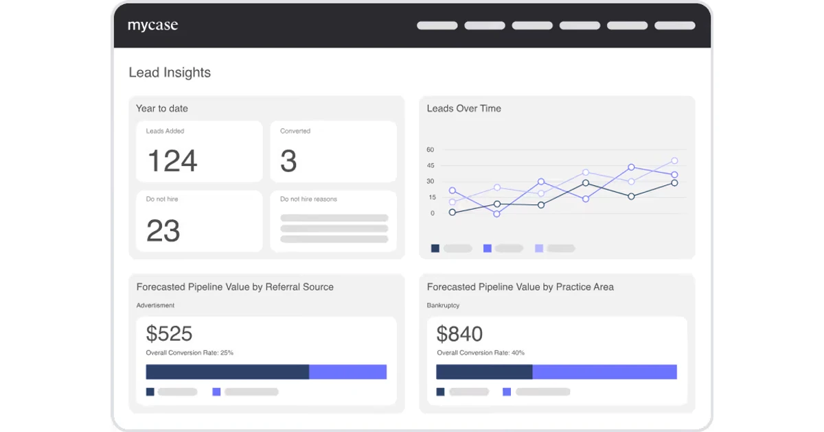 Secure PracticePanther Roles, Client Portal, and Offboarding