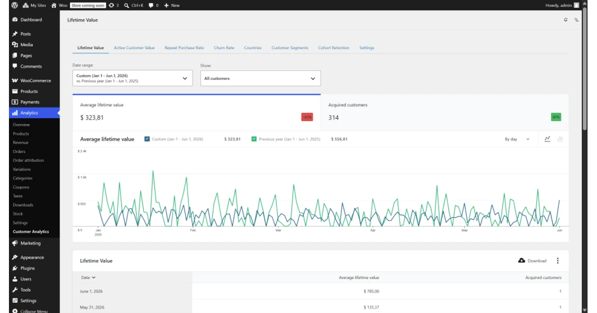 Troubleshoot WooCommerce Orders, Payments, Inventory, and Queues