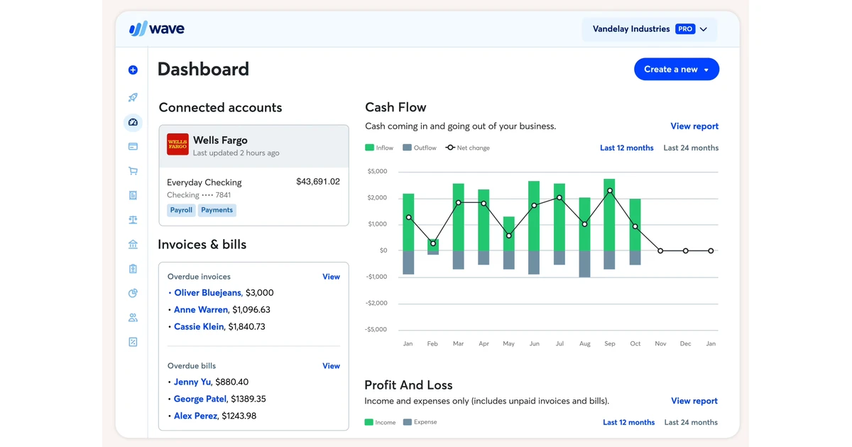 Wave Bookkeeping Rollout: Business Setup, Transaction Review, and Close Control