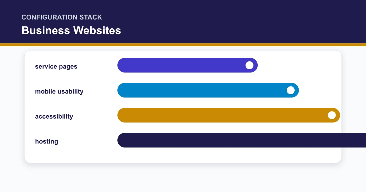 Business Websites configuration stack covering service pages, mobile usability, accessibility, hosting