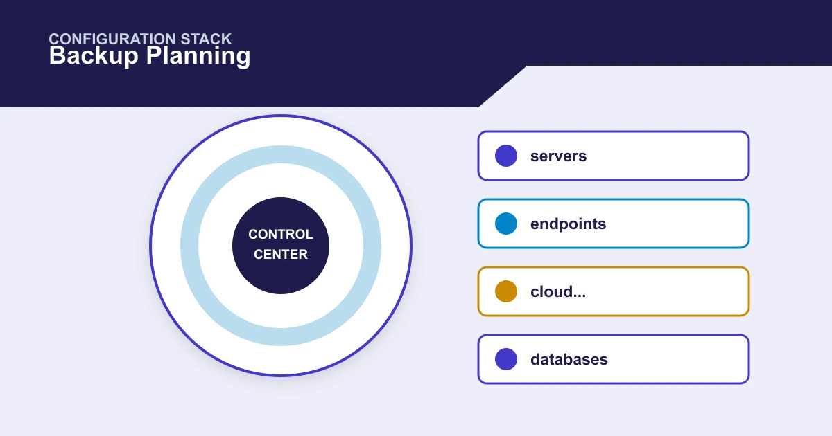 Backup Planning configuration stack covering servers, endpoints, cloud..., databases