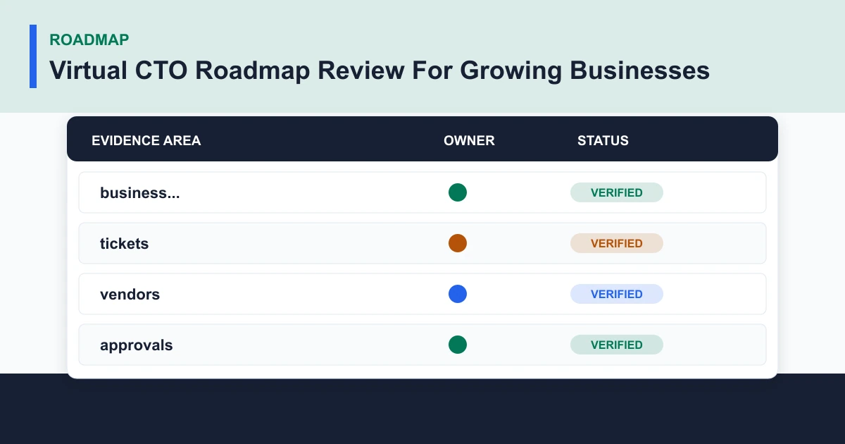 Virtual CTO Roadmap Review For Growing Businesses roadmap covering business..., tickets, vendors, approvals