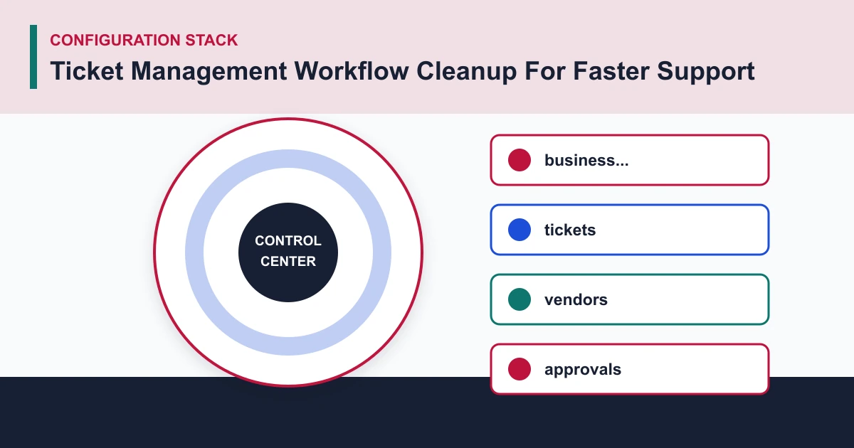 Ticket Management Workflow Cleanup For Faster Support configuration stack covering business..., tickets, vendors, approvals