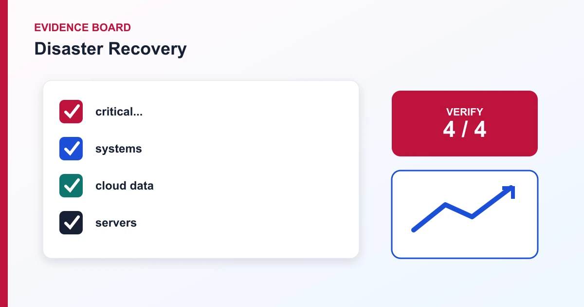 Disaster Recovery evidence board covering critical..., systems, cloud data, servers
