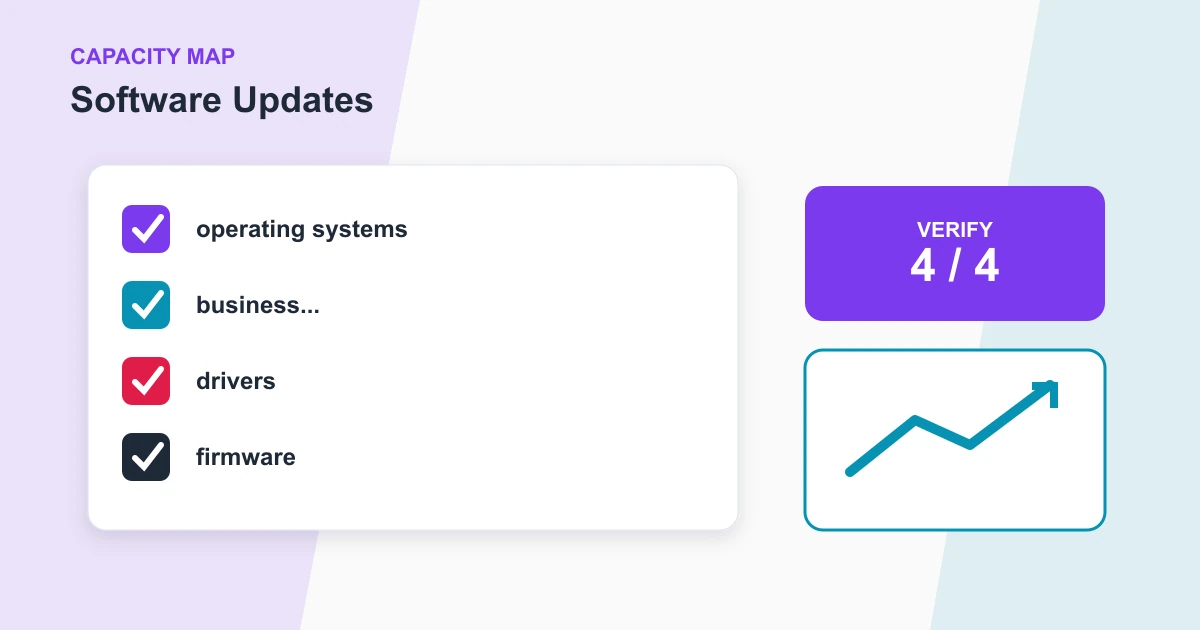 Software Updates capacity map covering operating systems, business..., drivers, firmware
