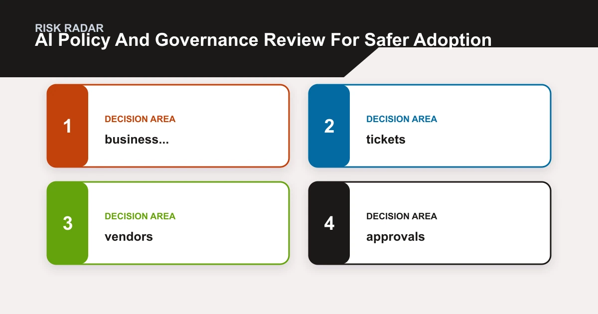 AI Policy And Governance Review For Safer Adoption risk radar covering business..., tickets, vendors, approvals