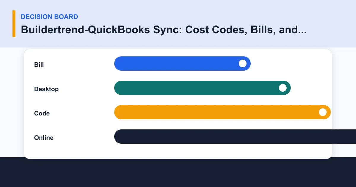 Buildertrend-QuickBooks Sync: Cost Codes, Bills, and Reconciliation decision board covering Bill, Desktop, Code, Online