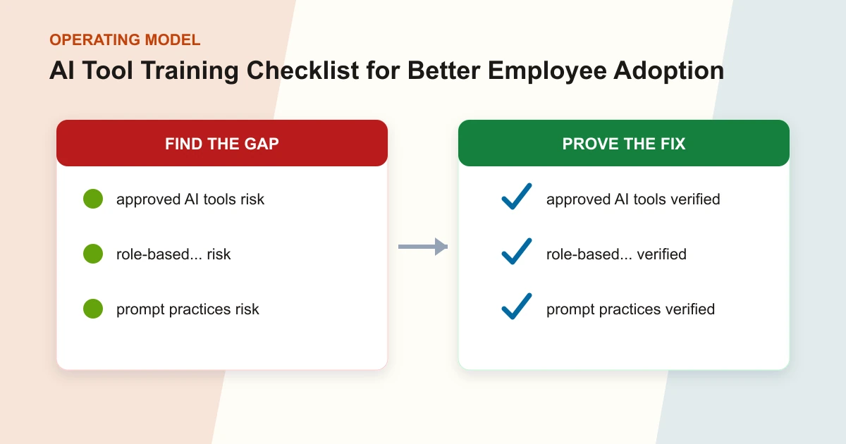 AI Tool Training Checklist for Better Employee Adoption operating model covering approved AI tools, role-based..., prompt practices, data handling