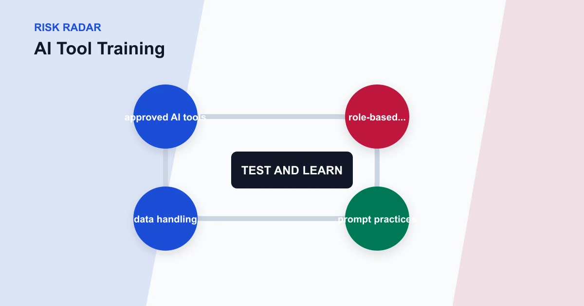 AI Tool Training risk radar covering approved AI tools, role-based..., prompt practices, data handling