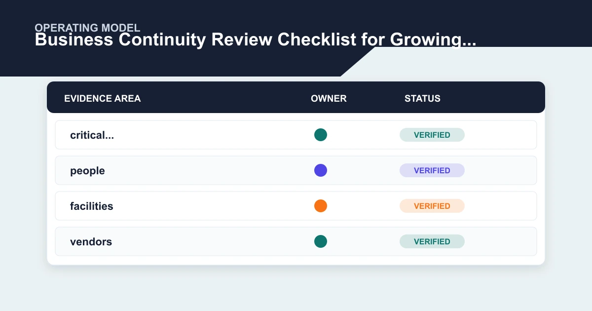 Business Continuity Review Checklist for Growing Companies operating model covering critical..., people, facilities, vendors