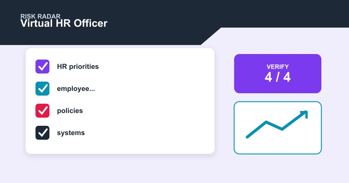 Virtual HR Officer risk radar covering HR priorities, employee..., policies, systems