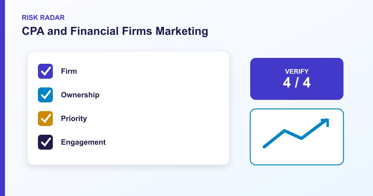 CPA and Financial Firms Marketing risk radar covering Firm, Ownership, Priority, Engagement