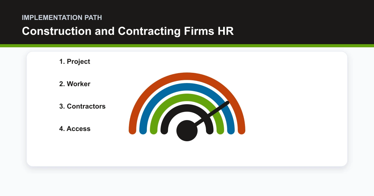 Construction and Contracting Firms HR implementation path covering Project, Worker, Contractors, Access