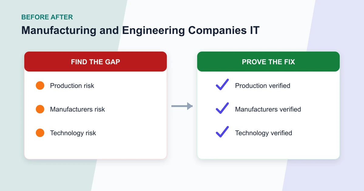 Manufacturing and Engineering Companies IT before after covering Production, Manufacturers, Technology, Access