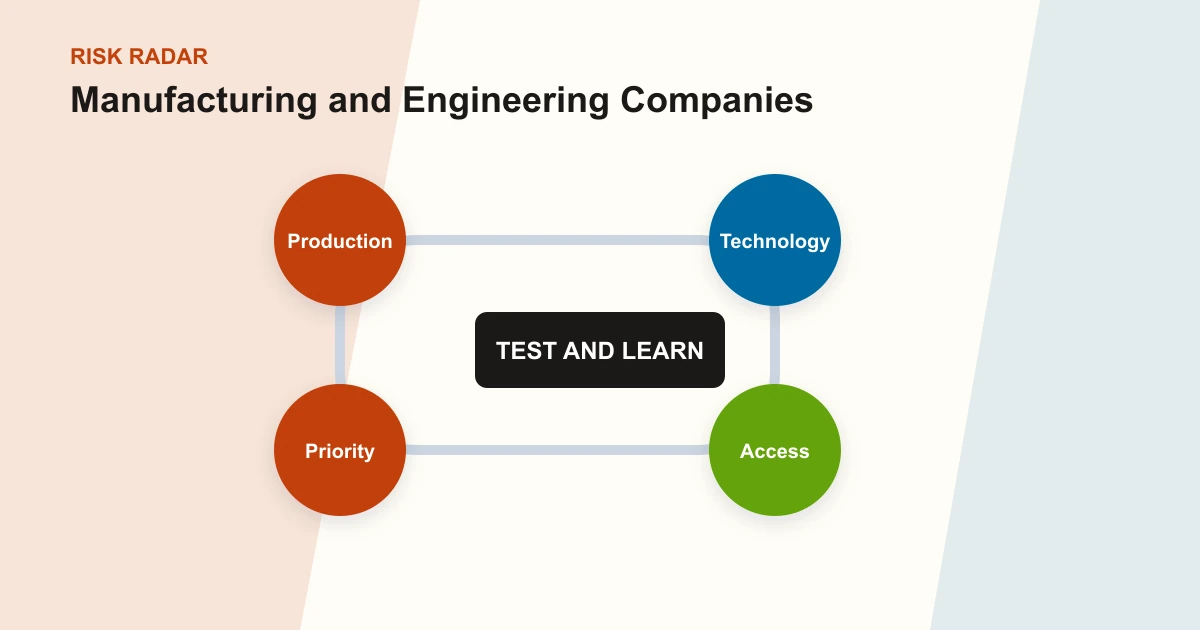 Manufacturing and Engineering Companies risk radar covering Production, Technology, Access, Priority