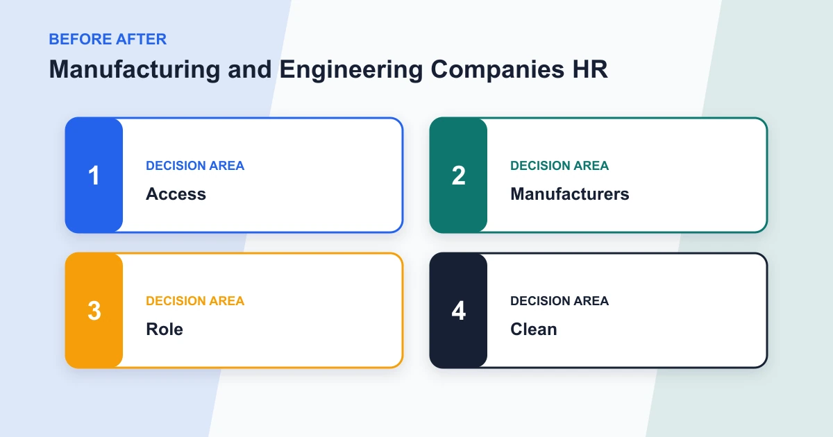 Manufacturing and Engineering Companies HR before after covering Access, Manufacturers, Role, Clean
