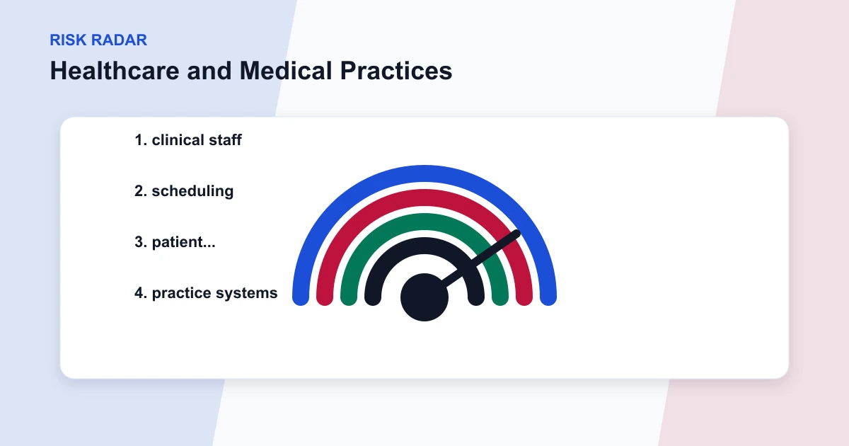 Healthcare and Medical Practices risk radar covering clinical staff, scheduling, patient..., practice systems