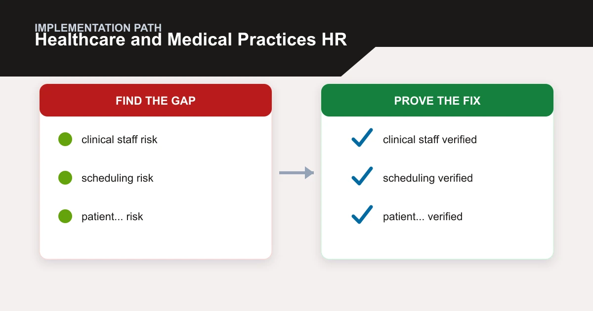 Healthcare and Medical Practices HR implementation path covering clinical staff, scheduling, patient..., practice systems
